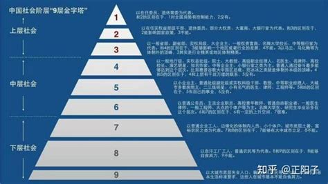 社会金字塔|深度解析：社会阶层结构，你的位置在哪里？你离顶层。